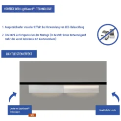Plinthe Lumineuse QL007 Mardom Decor | Plinthe LED En Polyuréthane Résistant Pour éclairage Indirect -Maison Décorer Magasin Mardom LightGuard 2 3 scaled